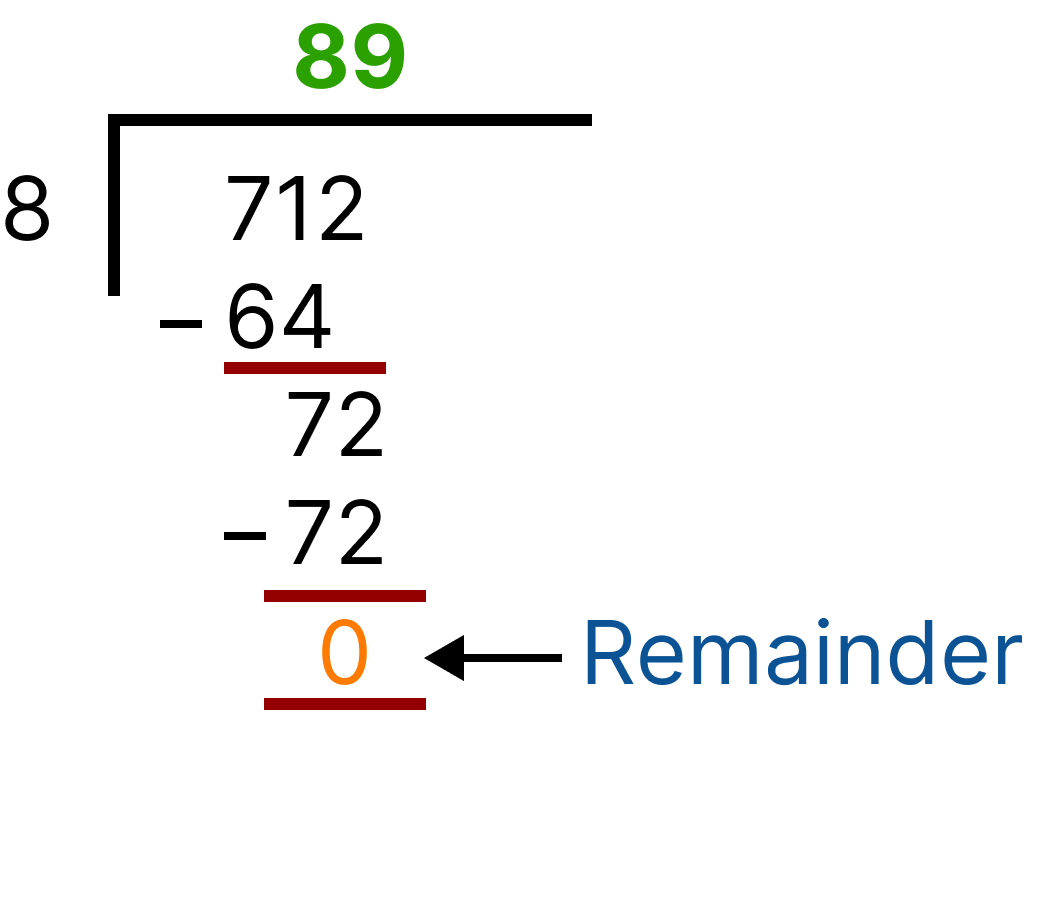 Division (712 is divisible by 8 )