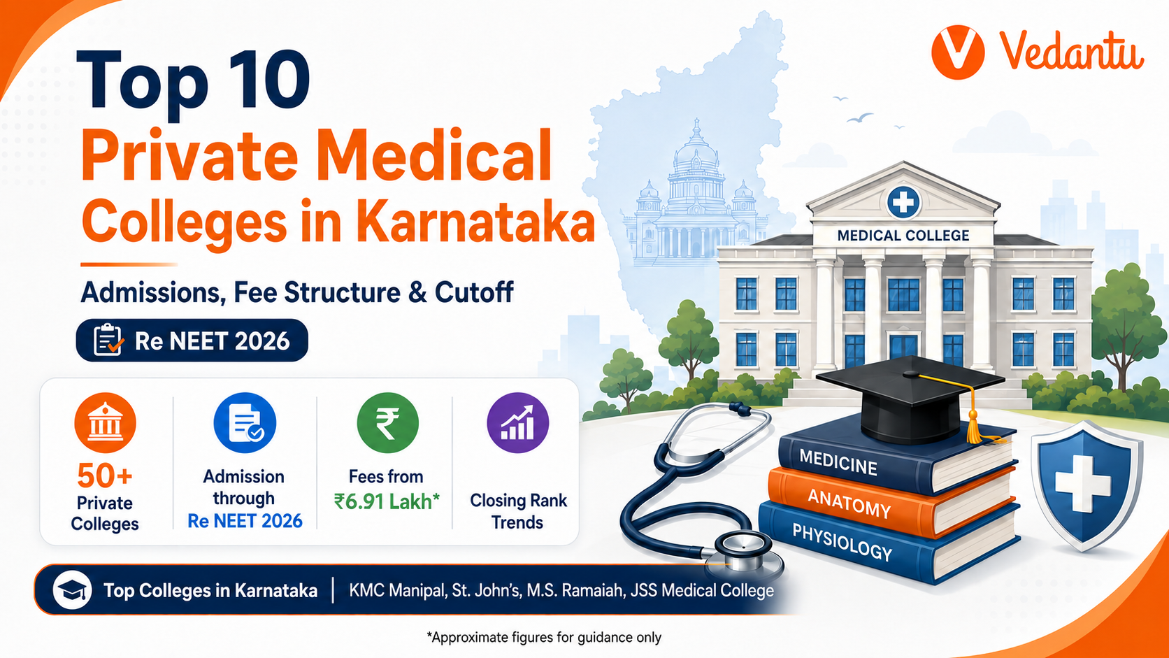 Top 10 Private Medical Colleges in Karnataka