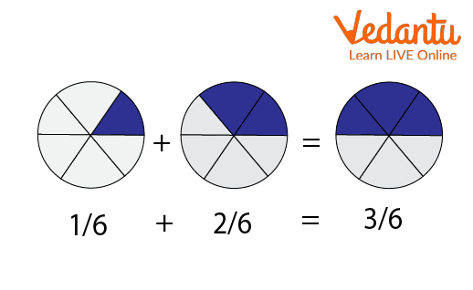 Addition of <a href='https://www.vedantu.com/maths/like-terms'>like terms</a>.