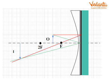 Size and Position of Object and Image in a Concave Mirror