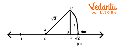 Irrational Number $\sqrt {2} $ on a number line