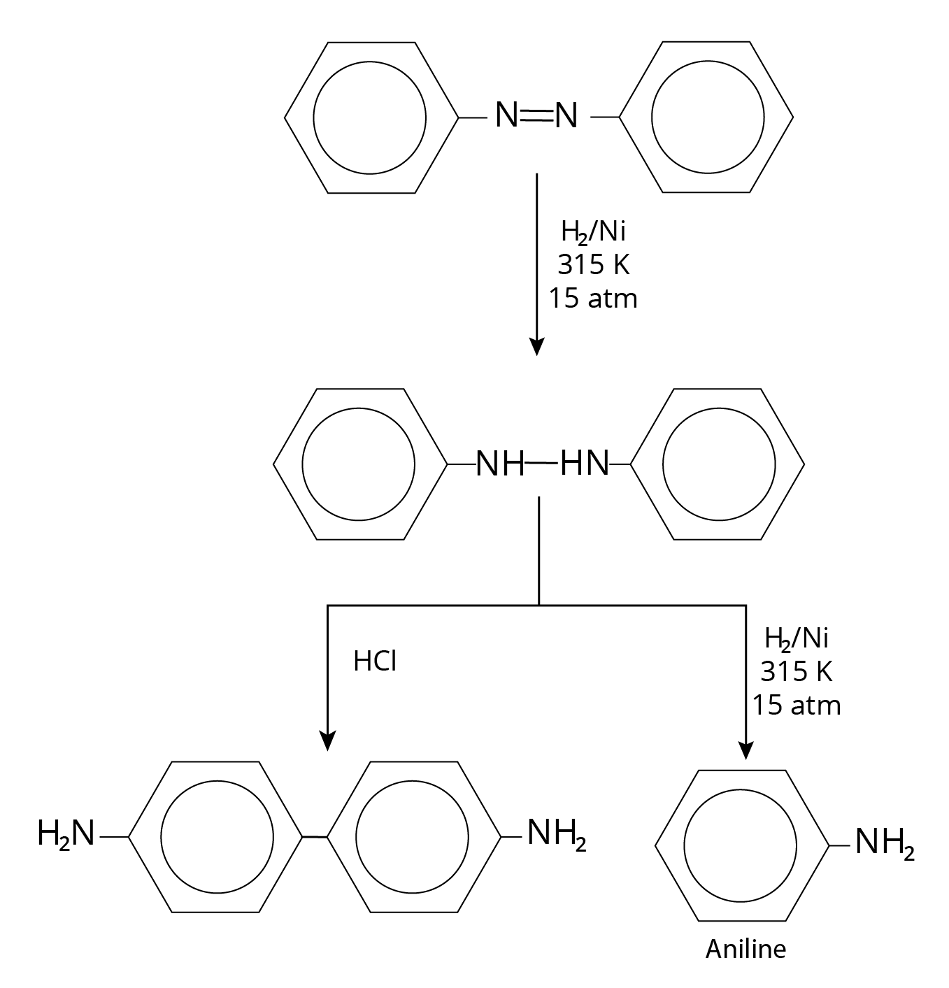 Reaction of azo compounds