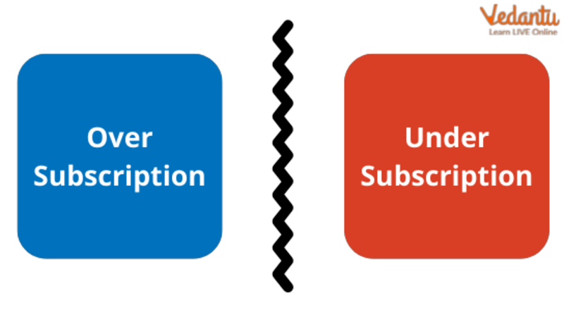 Distinction between Oversubscription and Undersubscription