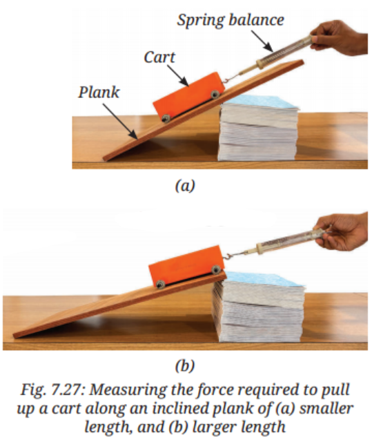 When the plank is made less steep, the force required decreases further..png