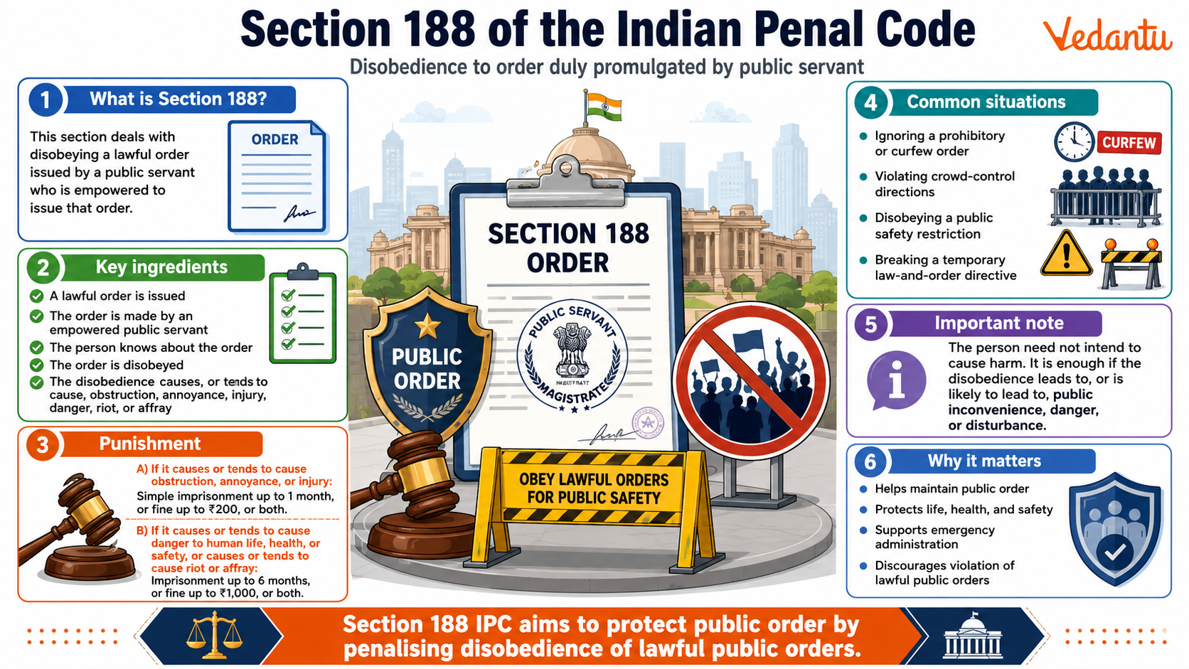 Section 188 of The Indian Penal Code