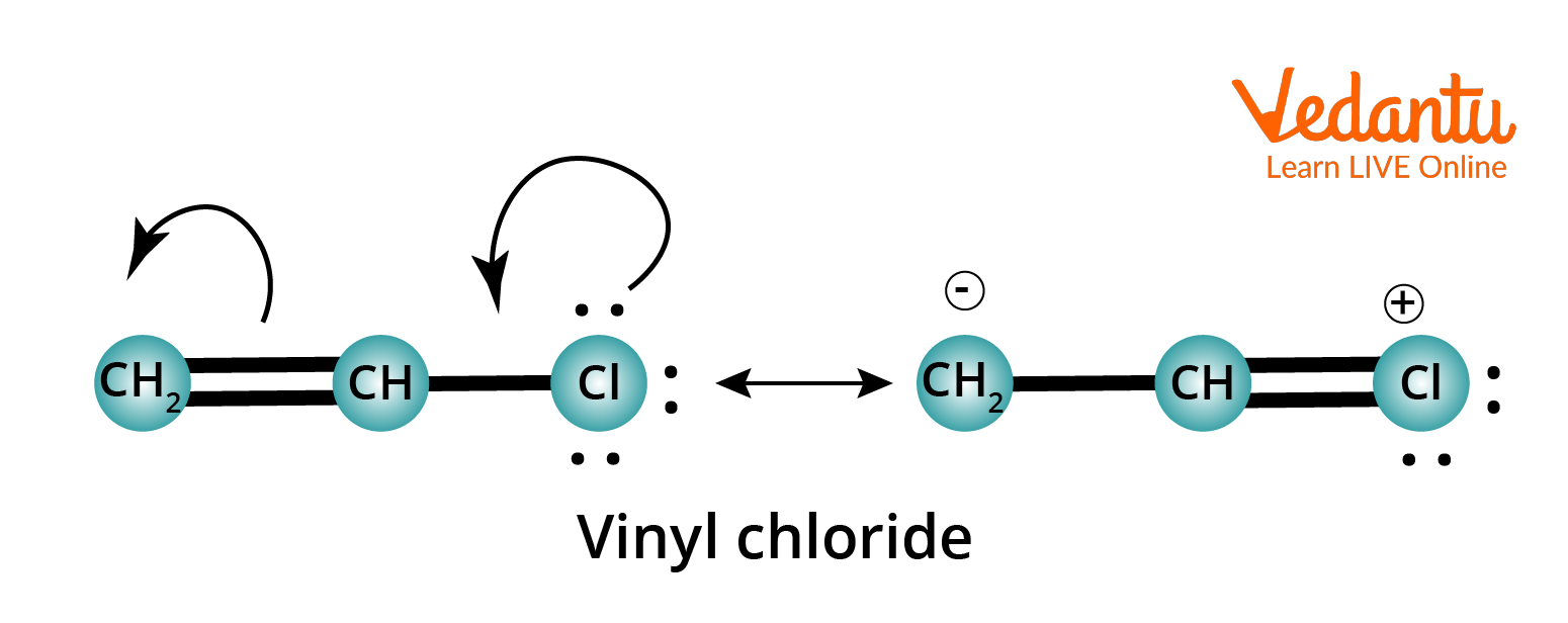Resonance structure of vinyl chloride