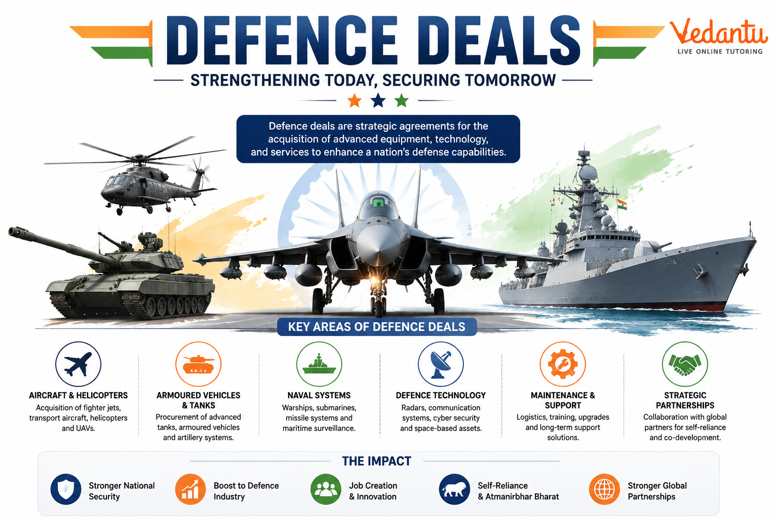 Defence Deals