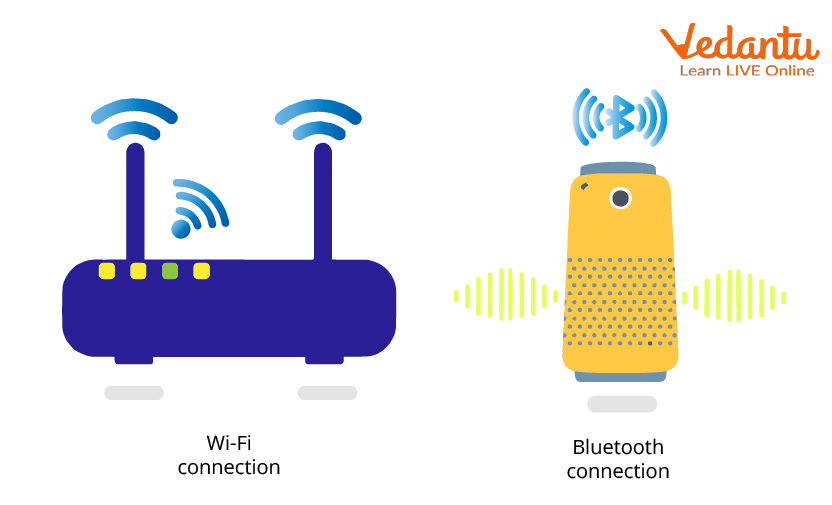 Wi-Fi and Bluetooth connection network