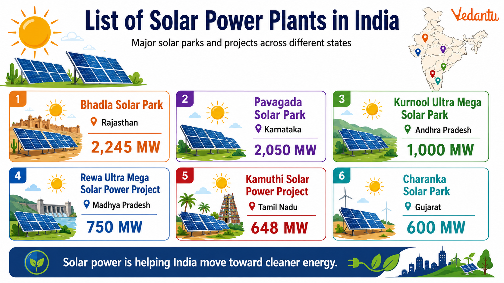 List of Solar Power Plants in India