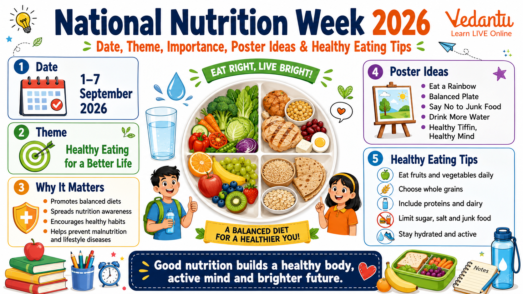 National Nutrition Week 2026