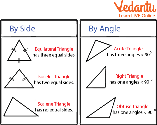 Different Triangles