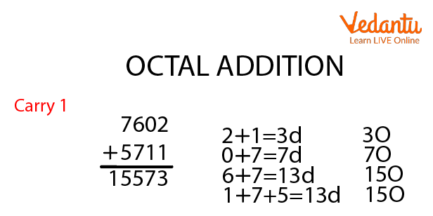 Octal Addition