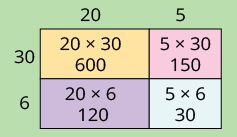Addition of numbers in the boxes