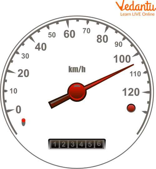 Speed in Speedometer