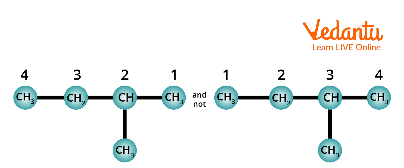 Method of Numbering Carbon Chain