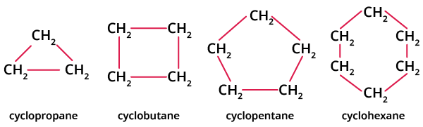 Examples of Cycloalkanes