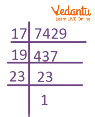 Prime Factorisation of 7429