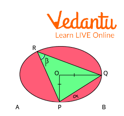 Representation of Alternate Segment Theorem