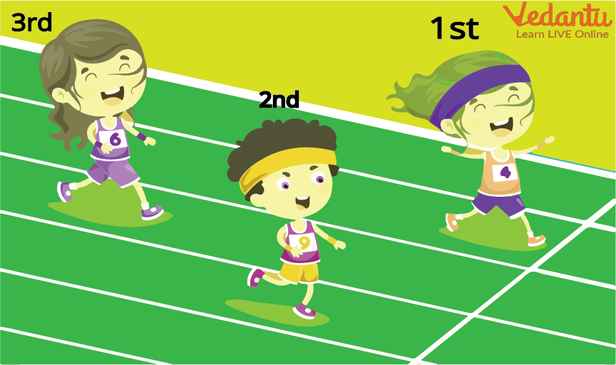 Position of children running in a race