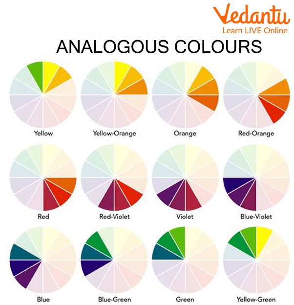 Analogous Colour Palette