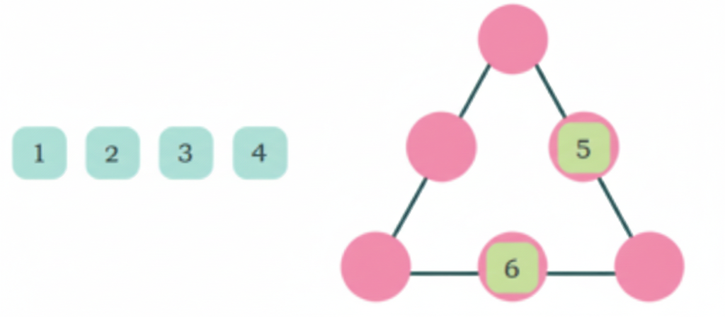 Place the numbers 1-6 in the blanks in such a way that the sum on each side of the triangle is 9. No numbers should be repeated.