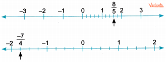 represent 8/5 and -7/4 on a number line