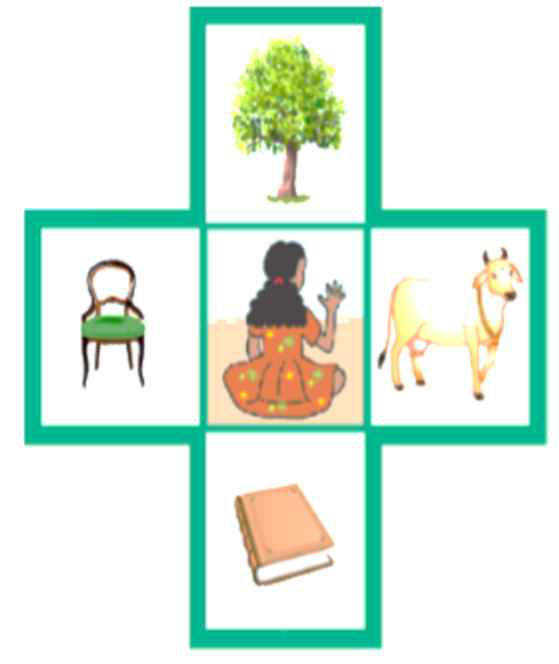 Picture drawn according to instructions - A book behind Ruchira, An animal on Ruchira’s right, A chair on Ruchira’s left, A tree in front of Ruchira