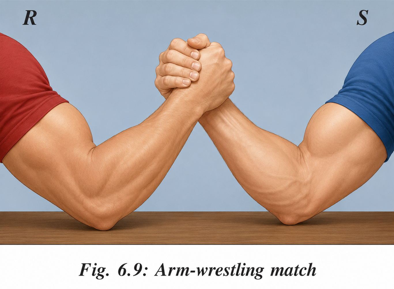 Two players, R and S, are participating in an arm-wrestling match (Fig. 6.9). At the instant, when the arms tilt to the front direction.png