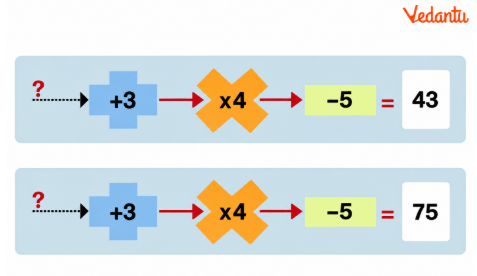 Find the inputs in the following cases: