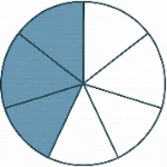 The shaded fraction is 3/7