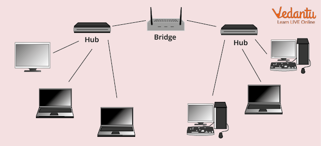Simple network