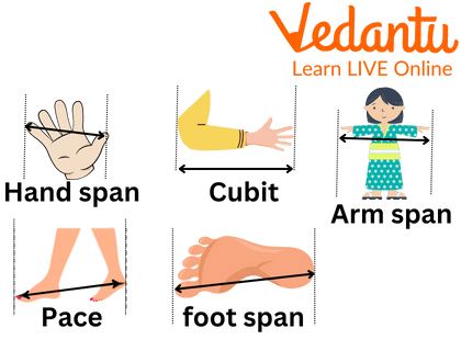 Non-Standard Method of Measurement