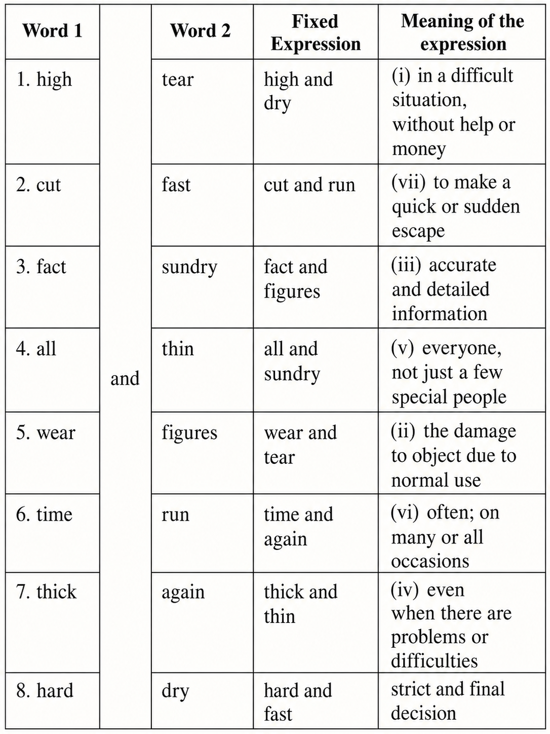 match the following meanings with the correct word pairs created above.png
