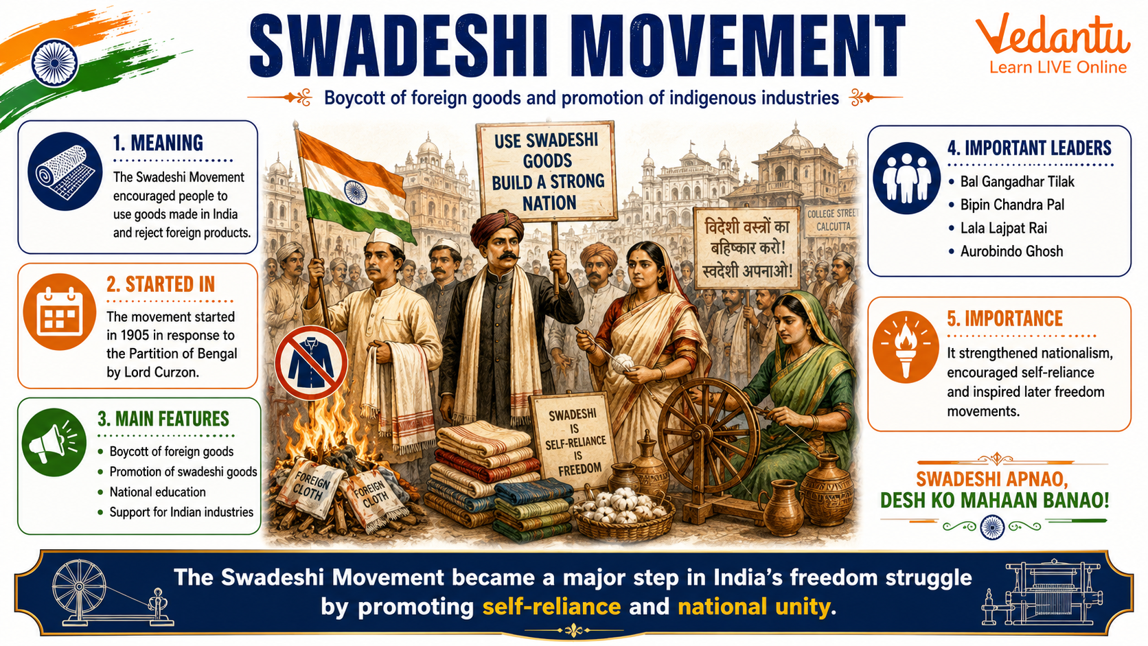 Swadeshi Movement