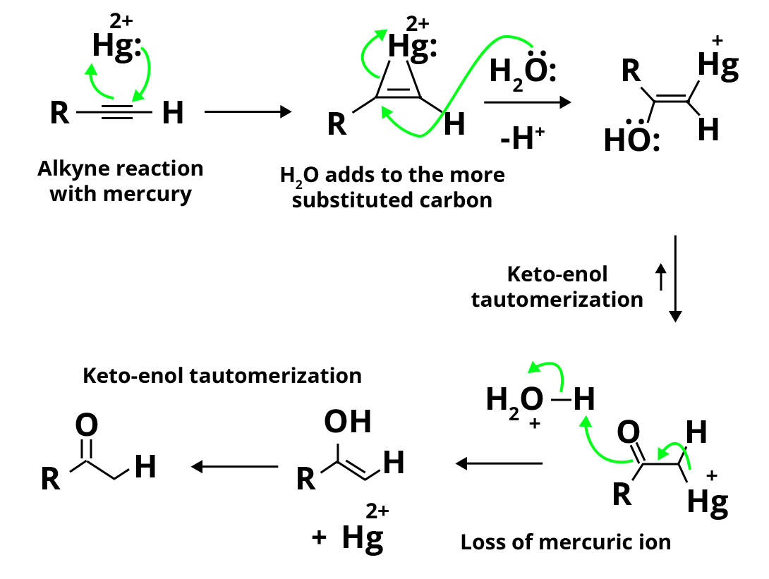 Overall Mechanism Process