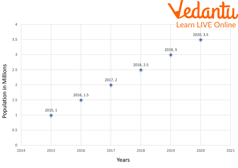 Graph (Example 1)