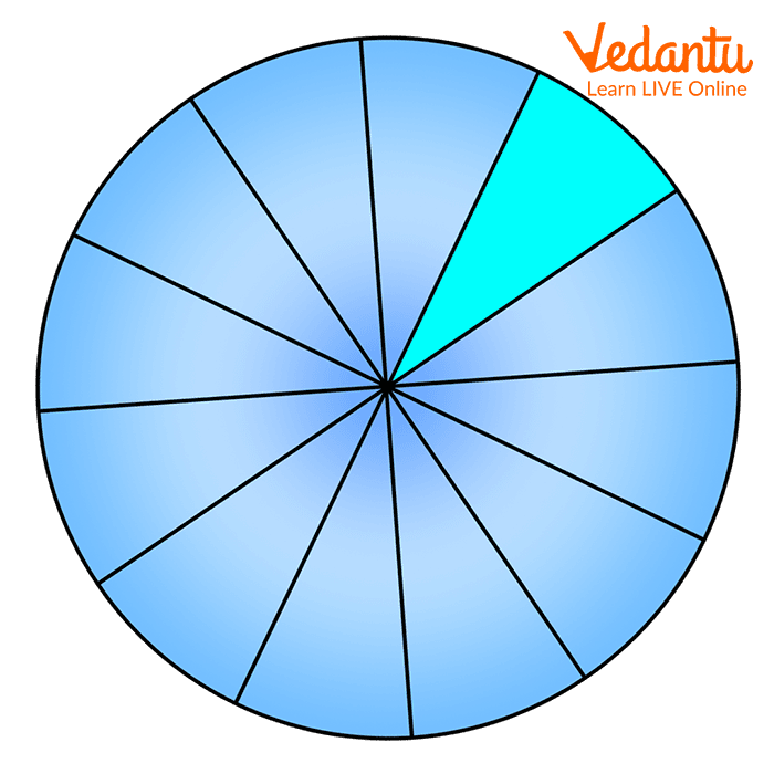 A circle divided into 12 equal parts