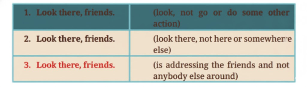 The way in which a word is stressed in a sentence can change its meaning.  Read the following examples.