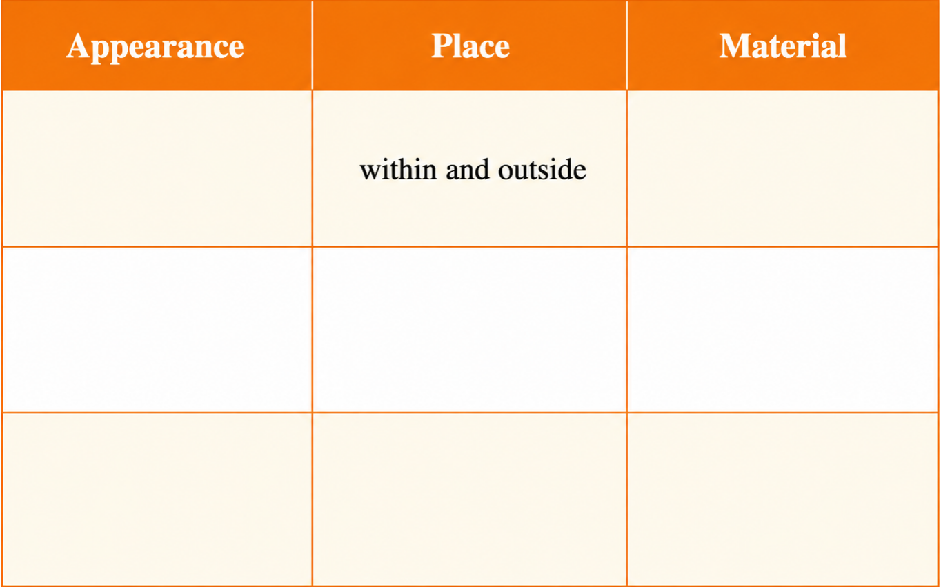 Classify the pairs of words given above in the following categories. One example has been done for you.png