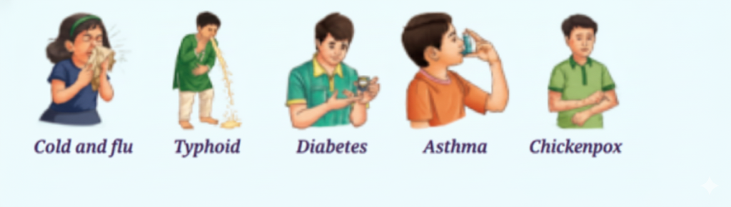 images showing a Group the diseases