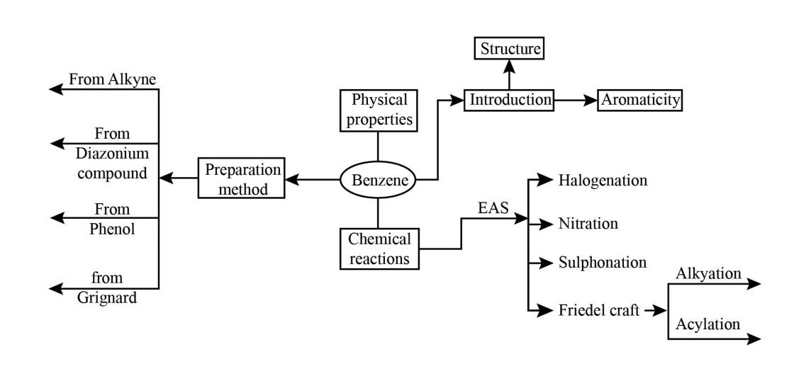 Benzene