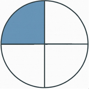 Fraction 1/4