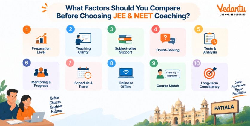What Factors Should Students and Parents Finally Compare?