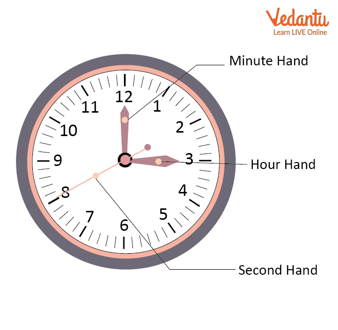 Hour, Minute, and Seconds Hands