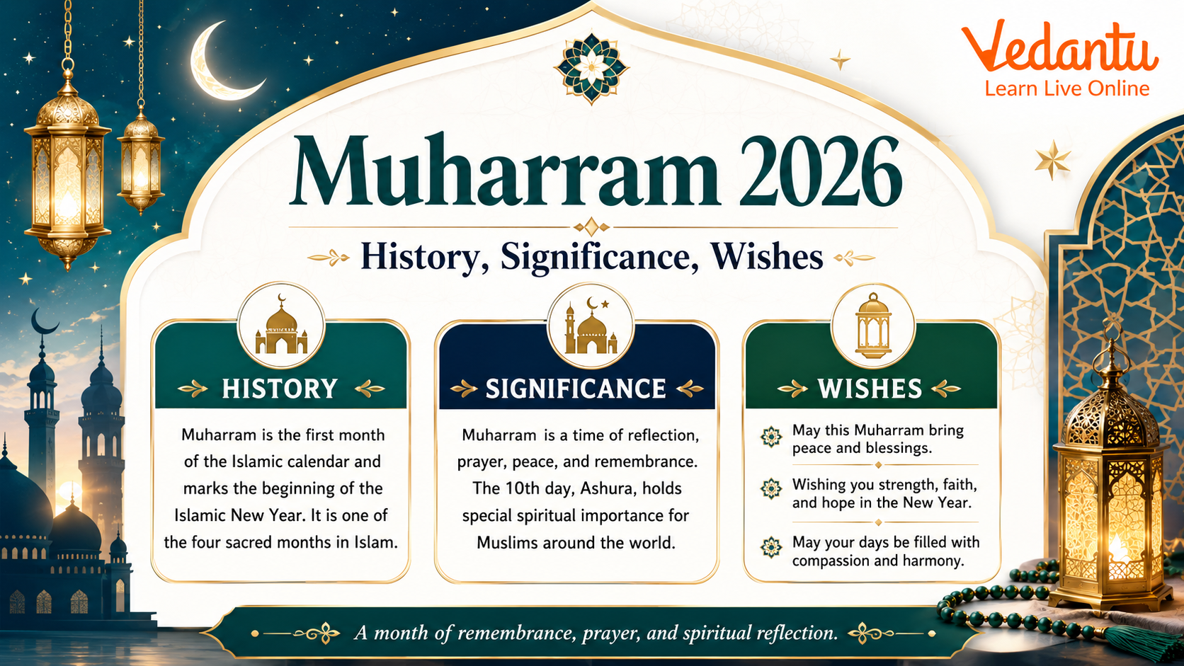 Muharram 2026