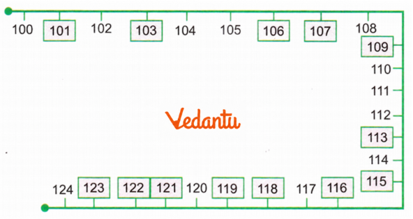 solution of Fill in the blanks spaces on the number line given at the edge of the page.