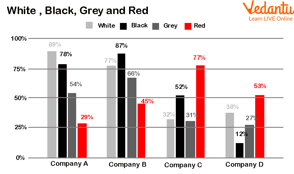 Example of Multiple Vertical Bar Graphs