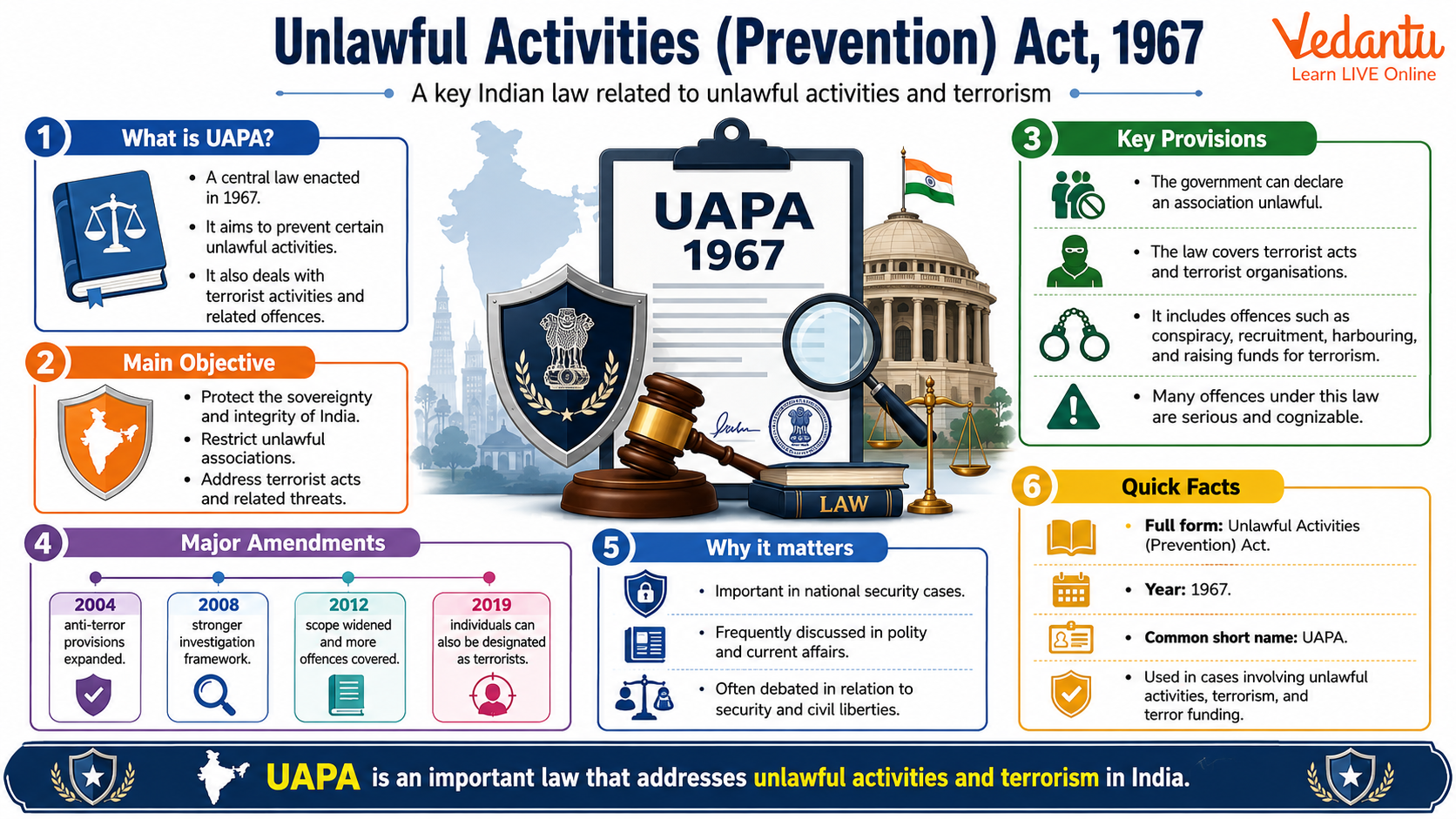 Unlawful Activities Prevention Act 1967