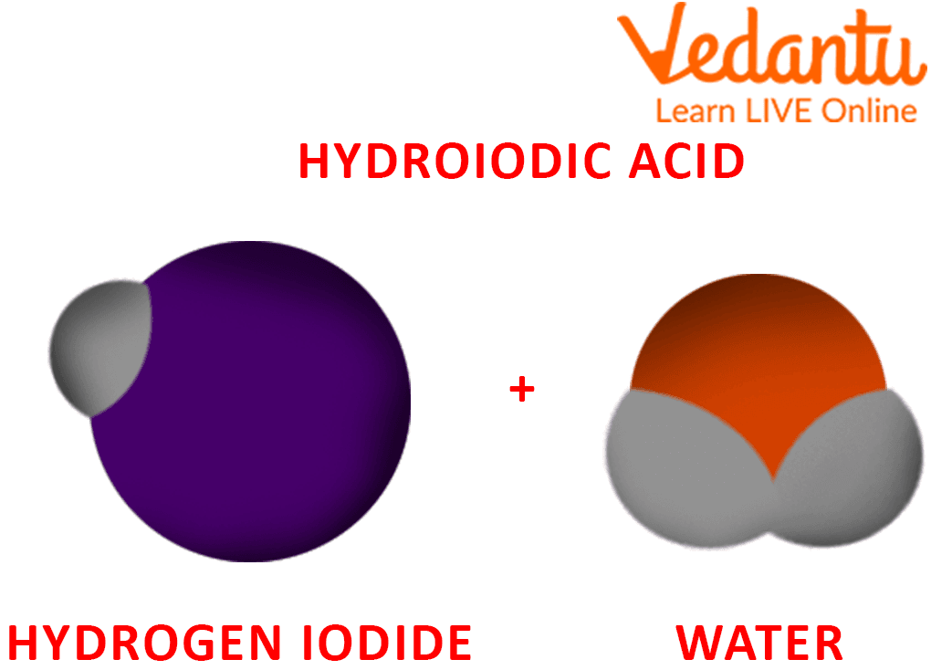 Formation of Hydroiodic Acid
