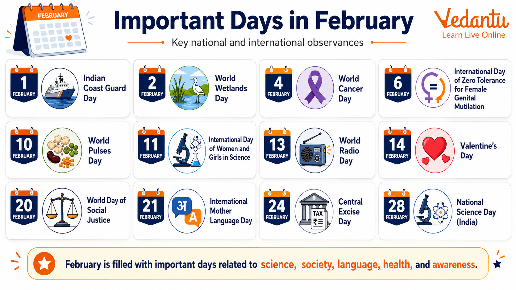 Important Days in February